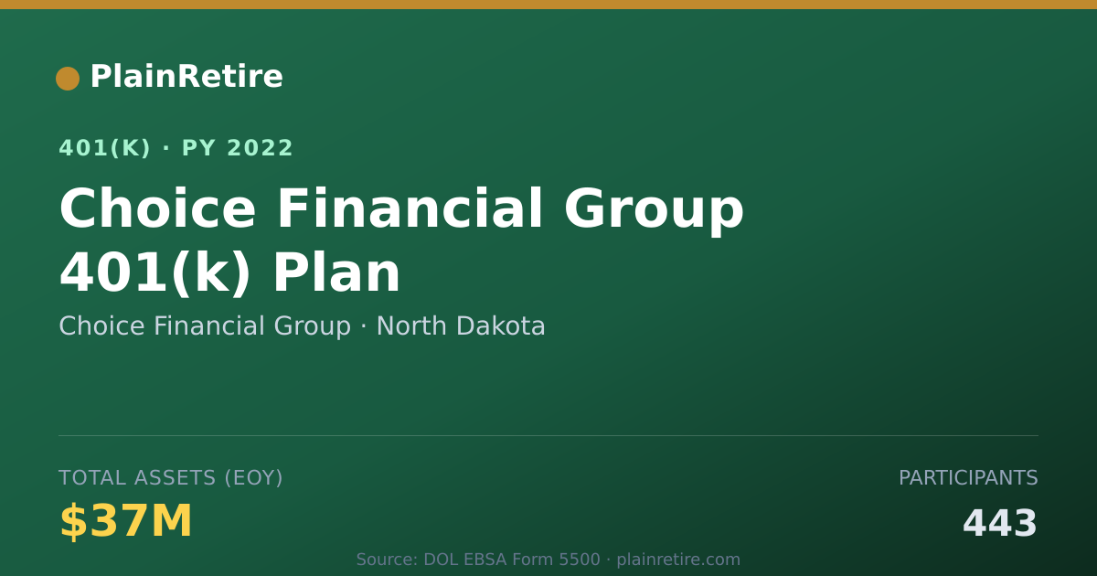 Shareable card for Choice Financial Group 401(k) Plan (2022)