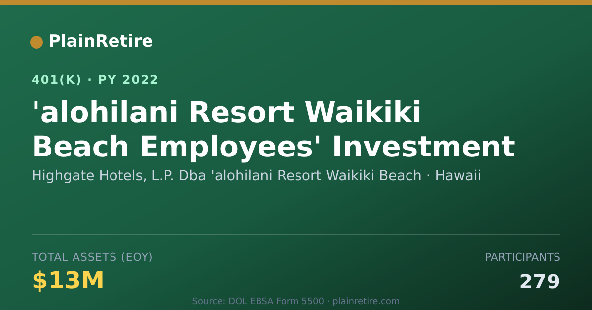 Shareable card for Highgate Hotels, L.P. Dba 'alohilani Reso 401(k) Plan (2022)