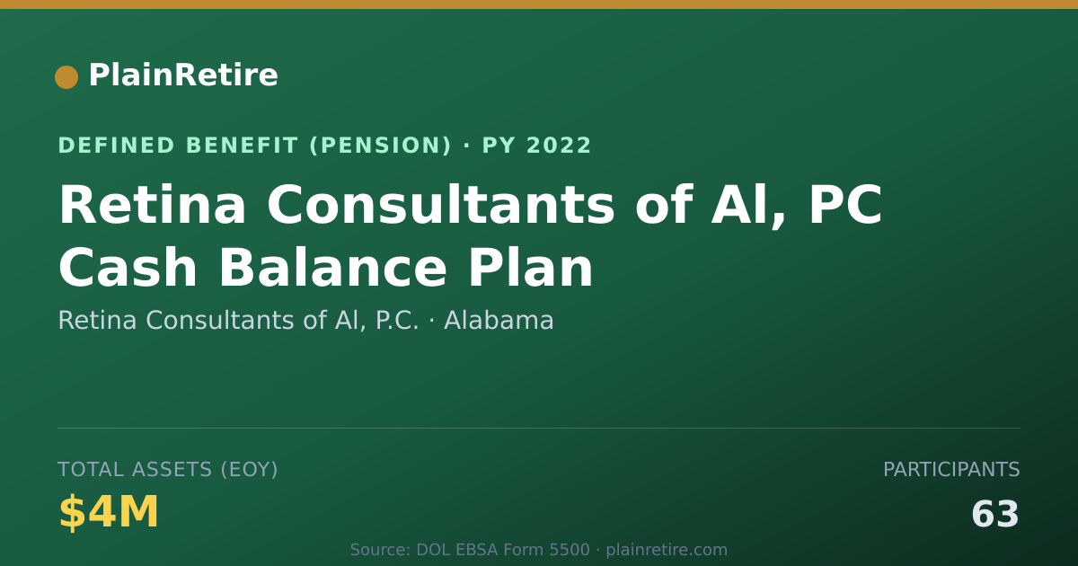 Shareable card for Retina Consultants of Al, P.C. Pension Plan (2022)