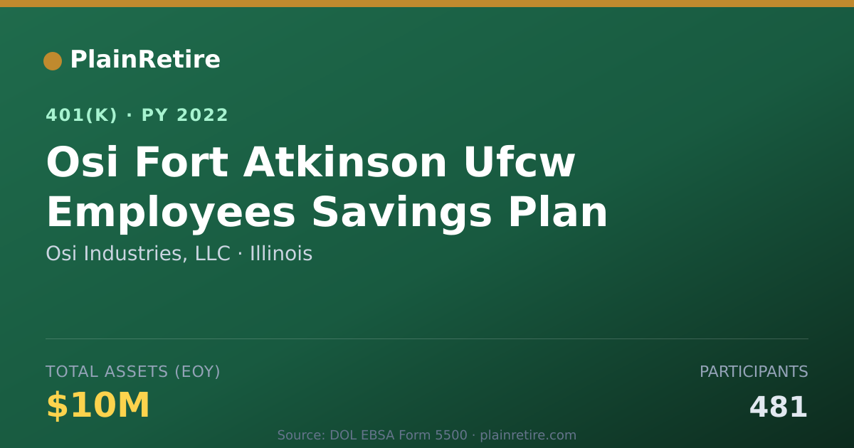 Shareable card for Osi Industries, LLC 401(k) Plan (2022)