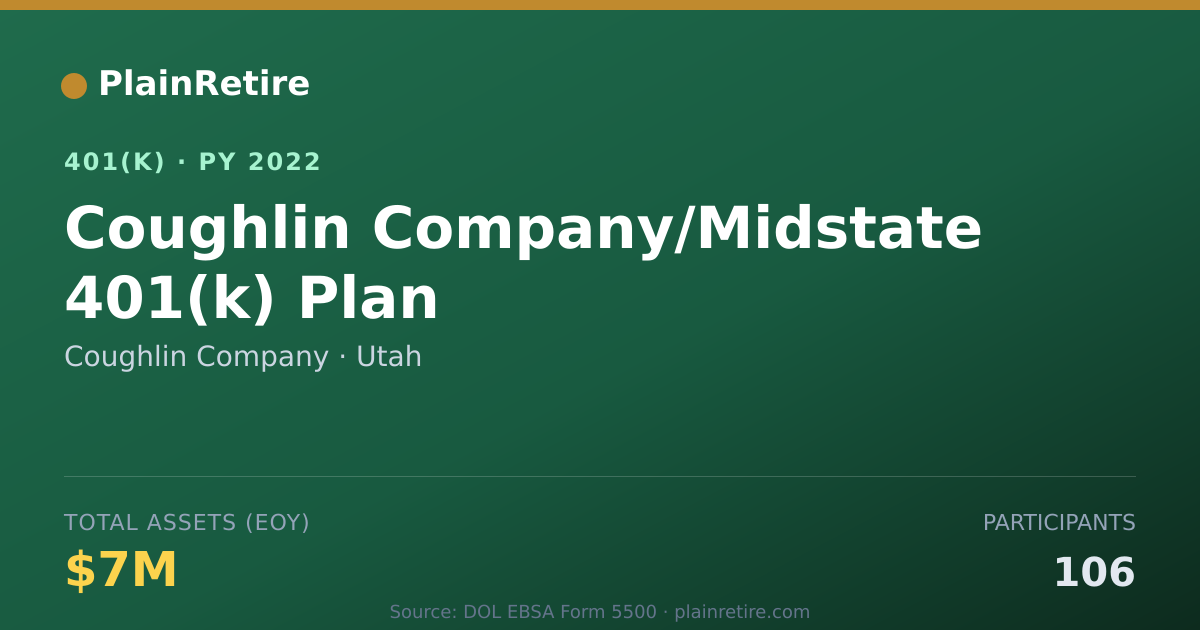 Shareable card for Coughlin Company 401(k) Plan (2022)