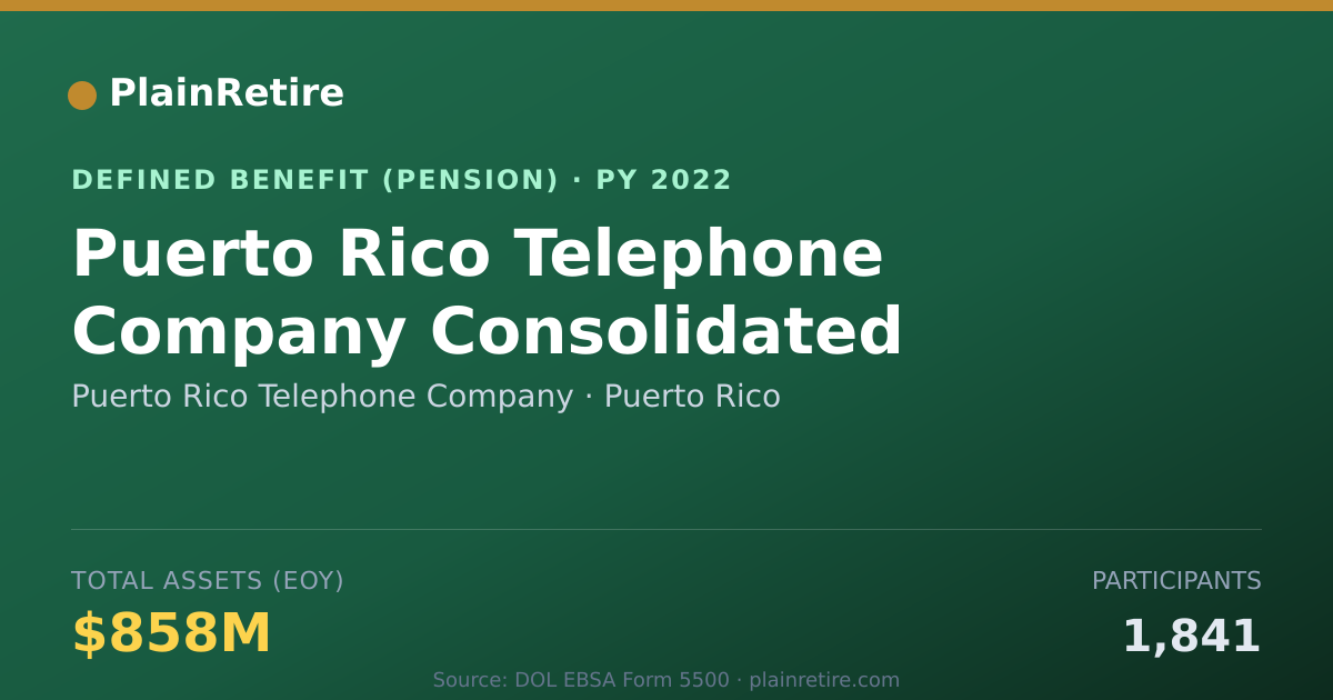 Shareable card for Puerto Rico Telephone Company Pension Plan (2022)