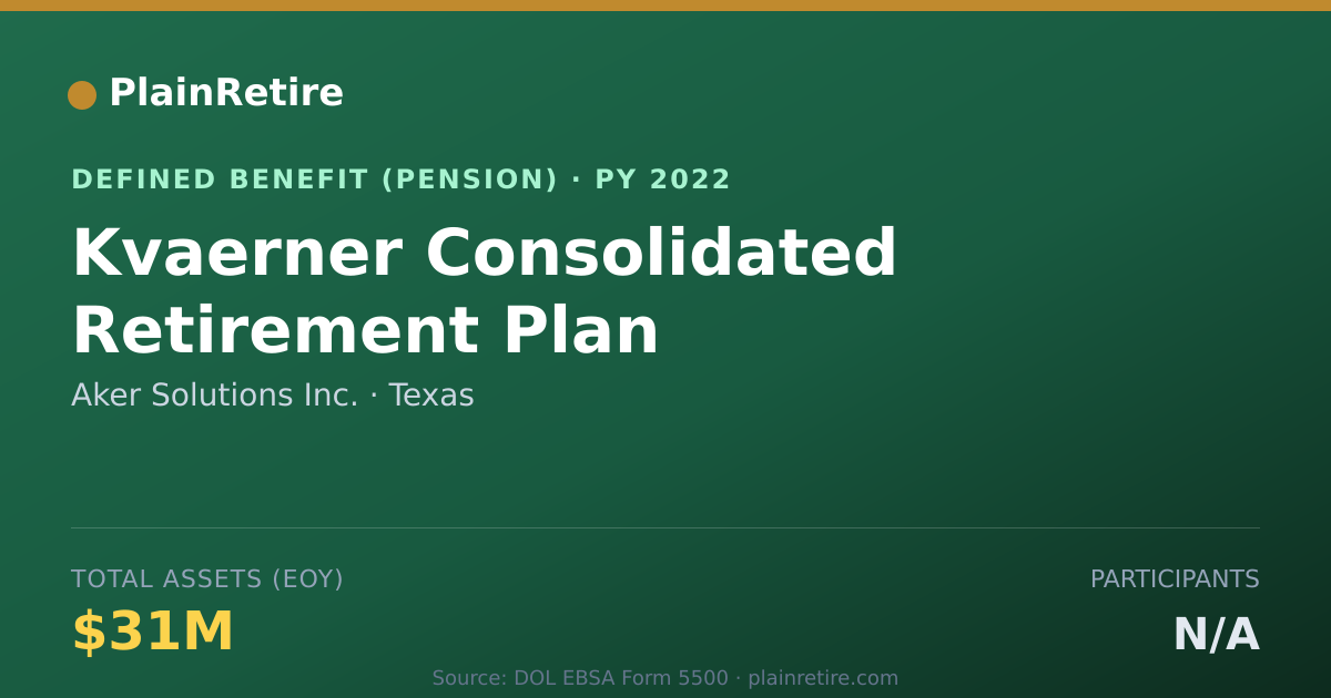 Shareable card for Aker Solutions Inc. Pension Plan (2022)