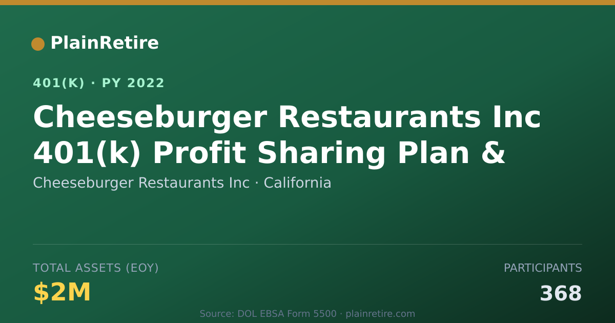 Shareable card for Cheeseburger Restaurants Inc 401(k) Plan (2022)