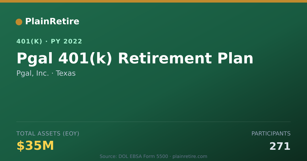 Shareable card for Pgal, Inc. 401(k) Plan (2022)