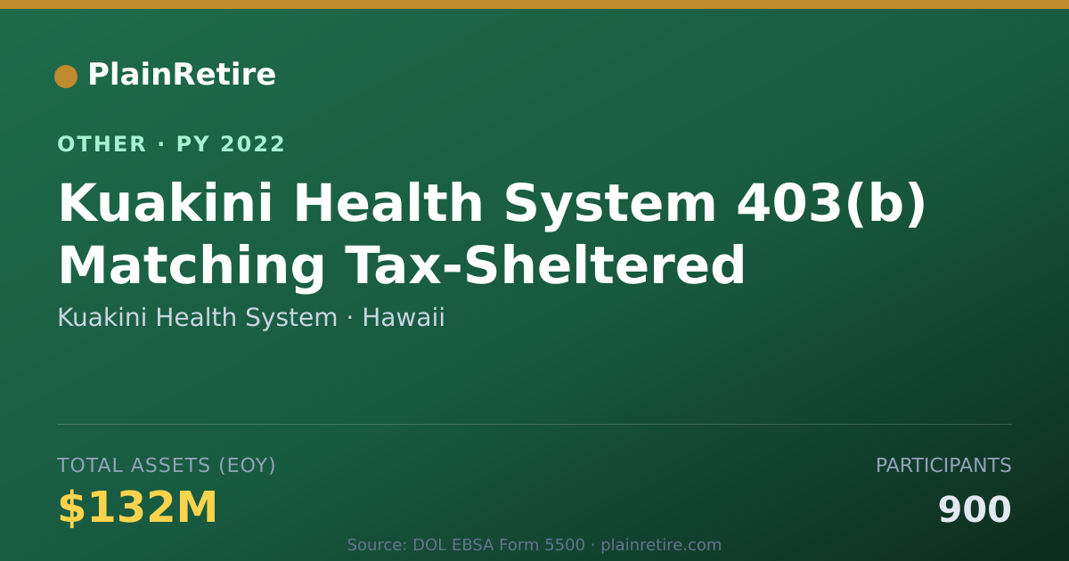 Shareable card for Kuakini Health System Retirement Plan (2022)