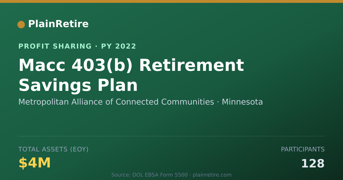 Shareable card for Metropolitan Alliance of Connecte Profit Sharing Plan (2022)