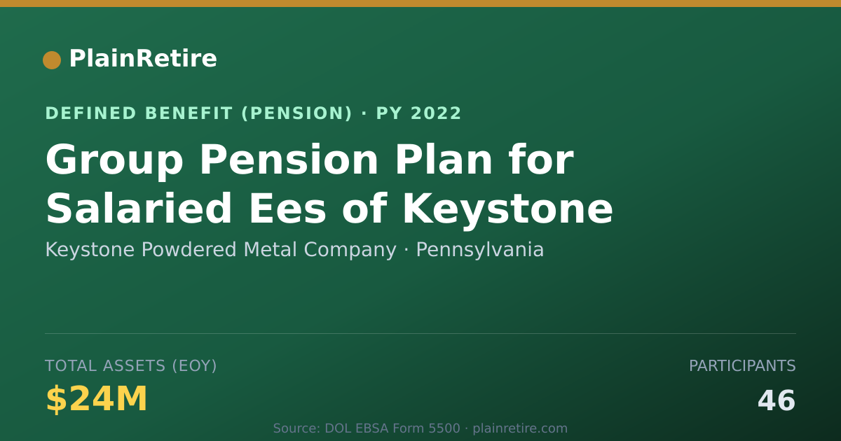 Shareable card for Keystone Powdered Metal Company Pension Plan (2022)