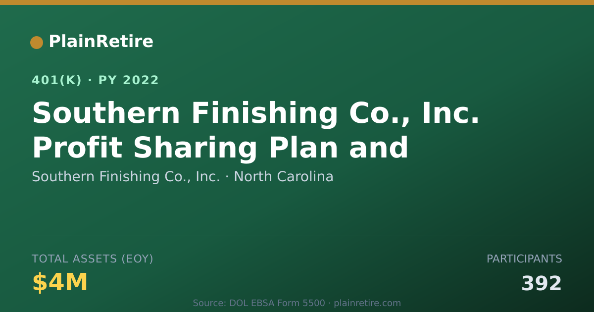 Shareable card for Southern Finishing Co., Inc. 401(k) Plan (2022)