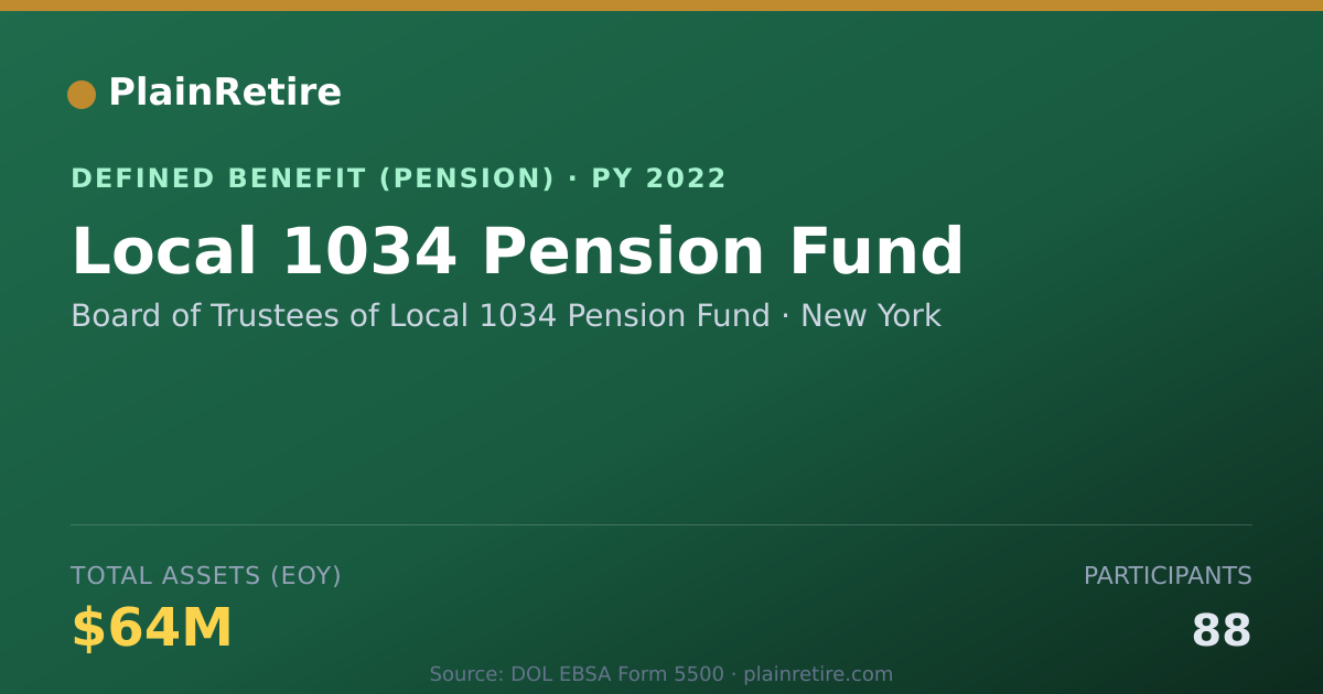 Shareable card for Board of Trustees of Local 1034 Pension Pension Plan (2022)