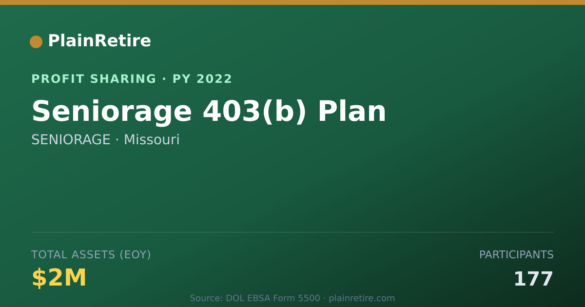 Shareable card for SENIORAGE Profit Sharing Plan (2022)