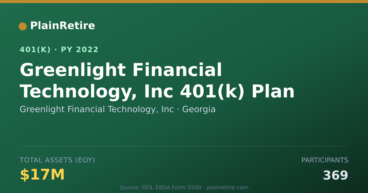 Shareable card for Greenlight Financial Technology, Inc 401(k) Plan (2022)
