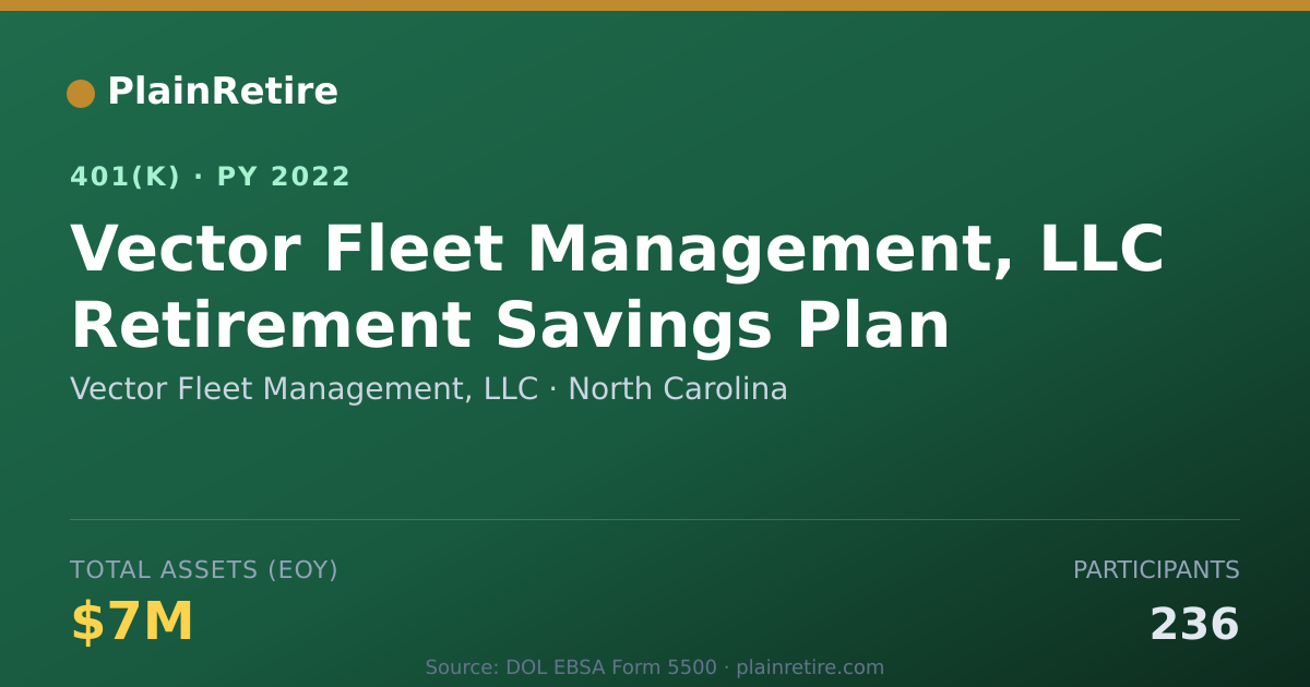 Shareable card for Vector Fleet Management, LLC 401(k) Plan (2022)