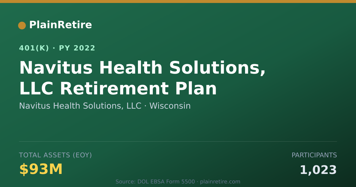Shareable card for Navitus Health Solutions, LLC 401(k) Plan (2022)