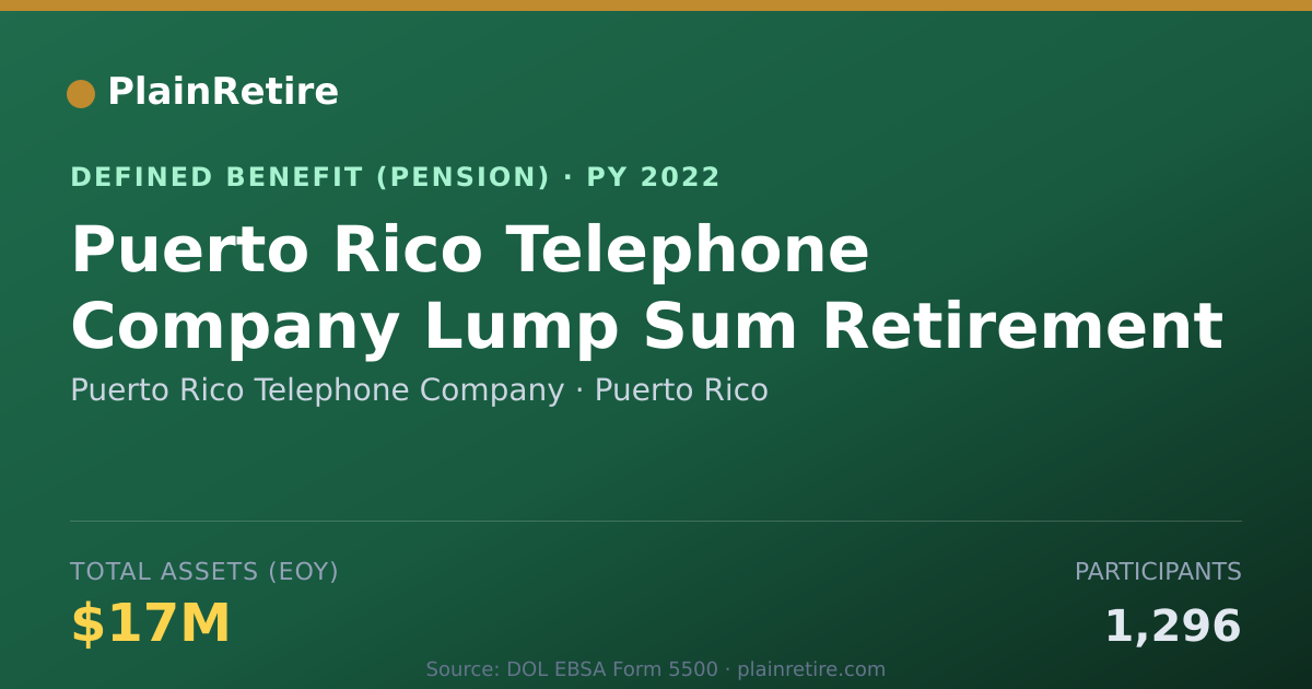Shareable card for Puerto Rico Telephone Company Pension Plan (2022)