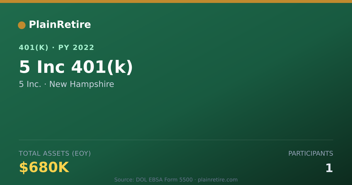 Shareable card for 5 Inc. 401(k) Plan (2022)