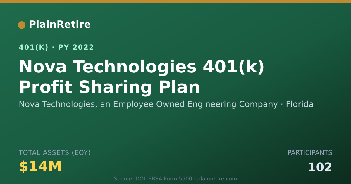 Shareable card for Nova Technologies, an Employee Owned Engi 401(k) Plan (2022)