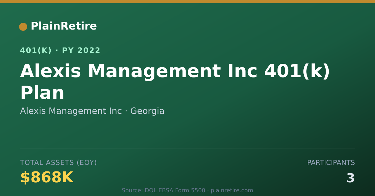 Shareable card for Alexis Management Inc 401(k) Plan (2022)