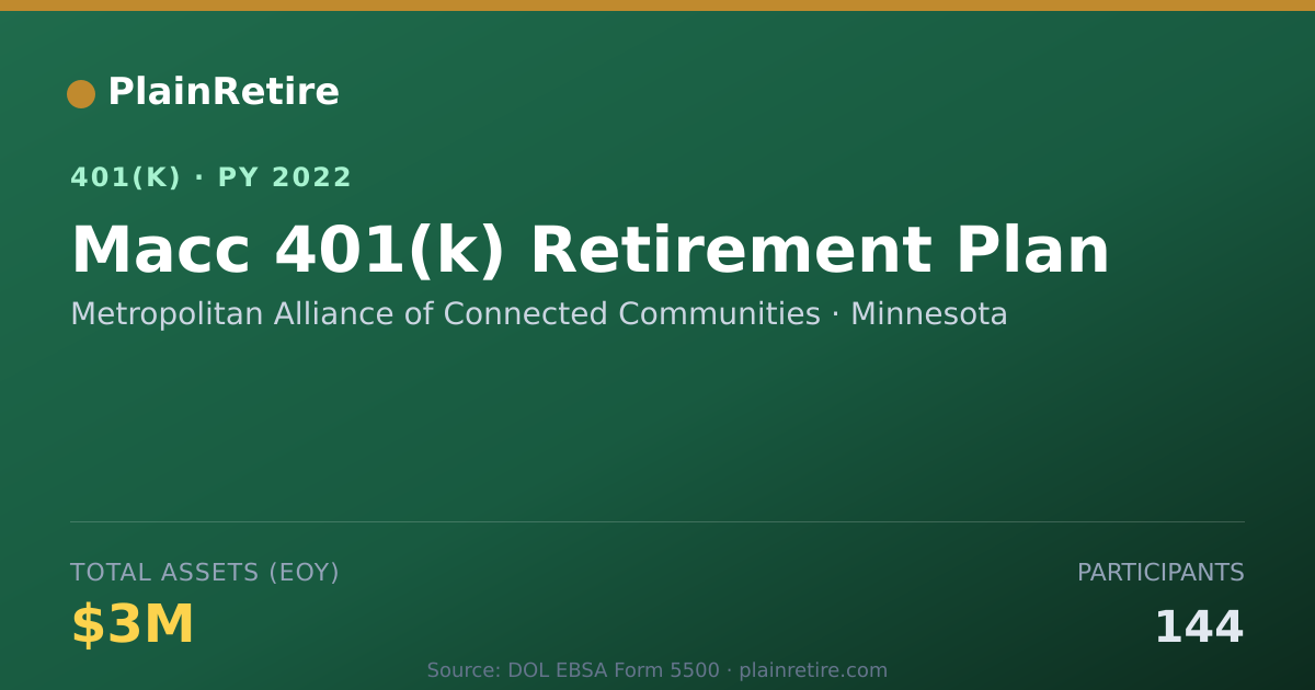 Shareable card for Metropolitan Alliance of Connected Commun 401(k) Plan (2022)