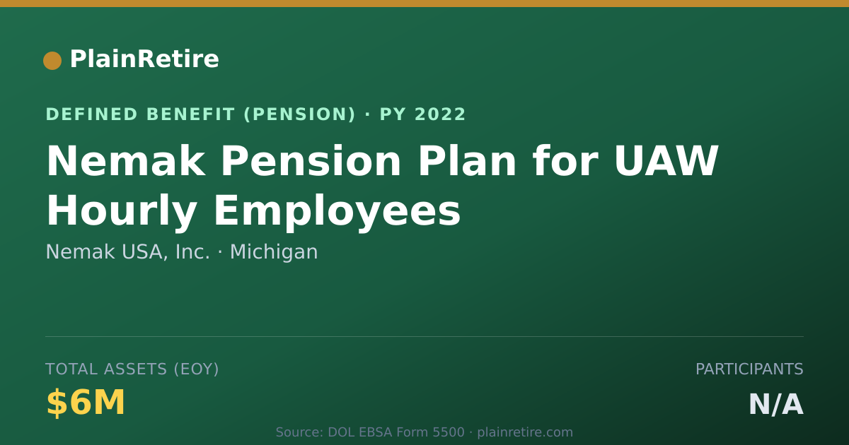 Shareable card for Nemak USA, Inc. Pension Plan (2022)