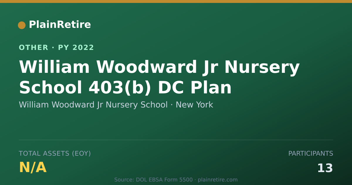 Shareable card for William Woodward Jr Nursery School Retirement Plan (2022)