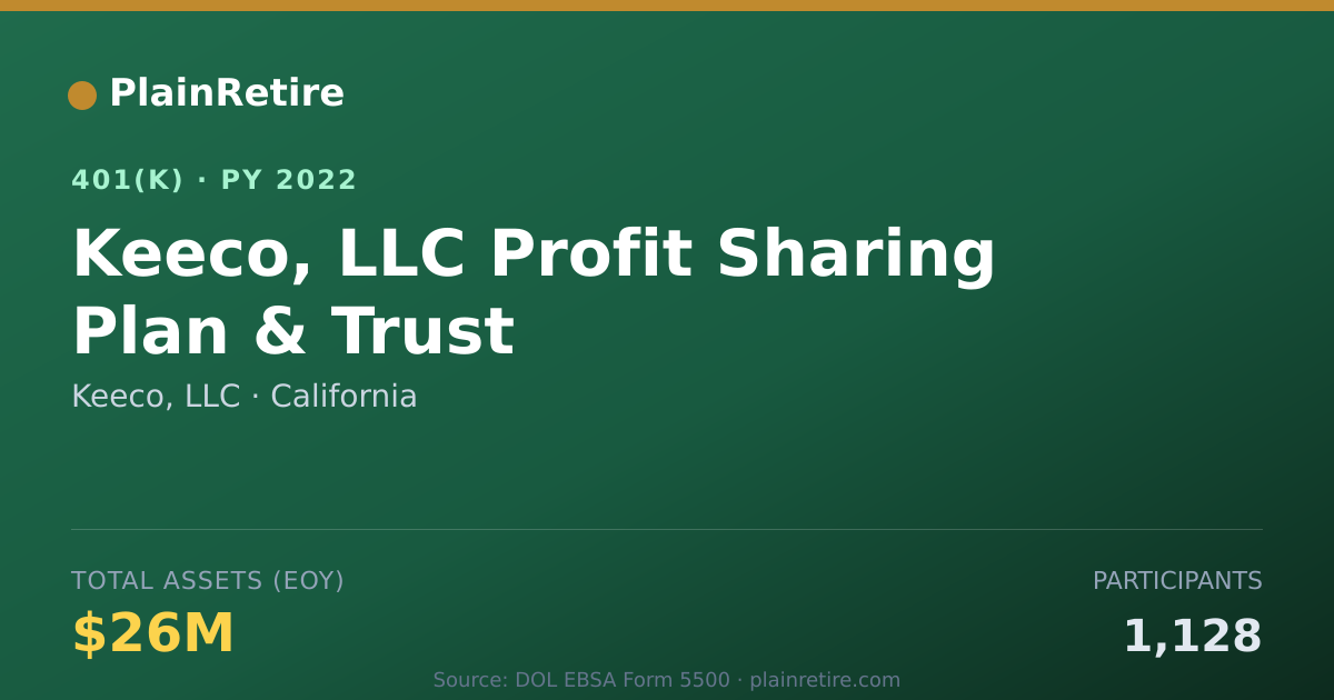 Shareable card for Keeco, LLC 401(k) Plan (2022)