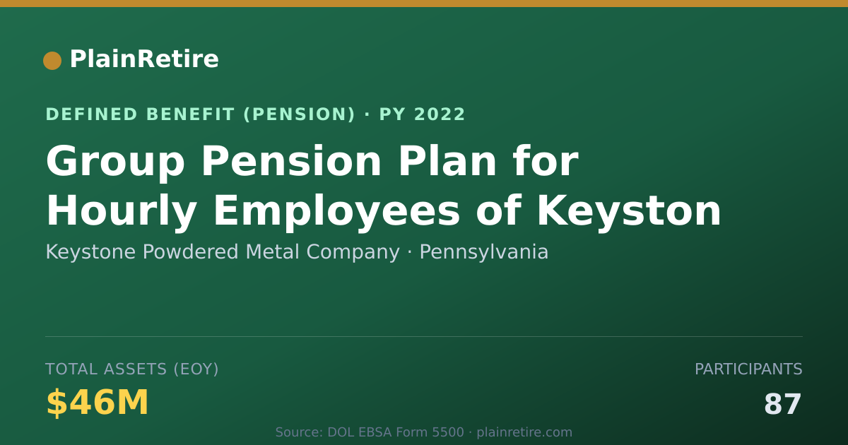 Shareable card for Keystone Powdered Metal Company Pension Plan (2022)