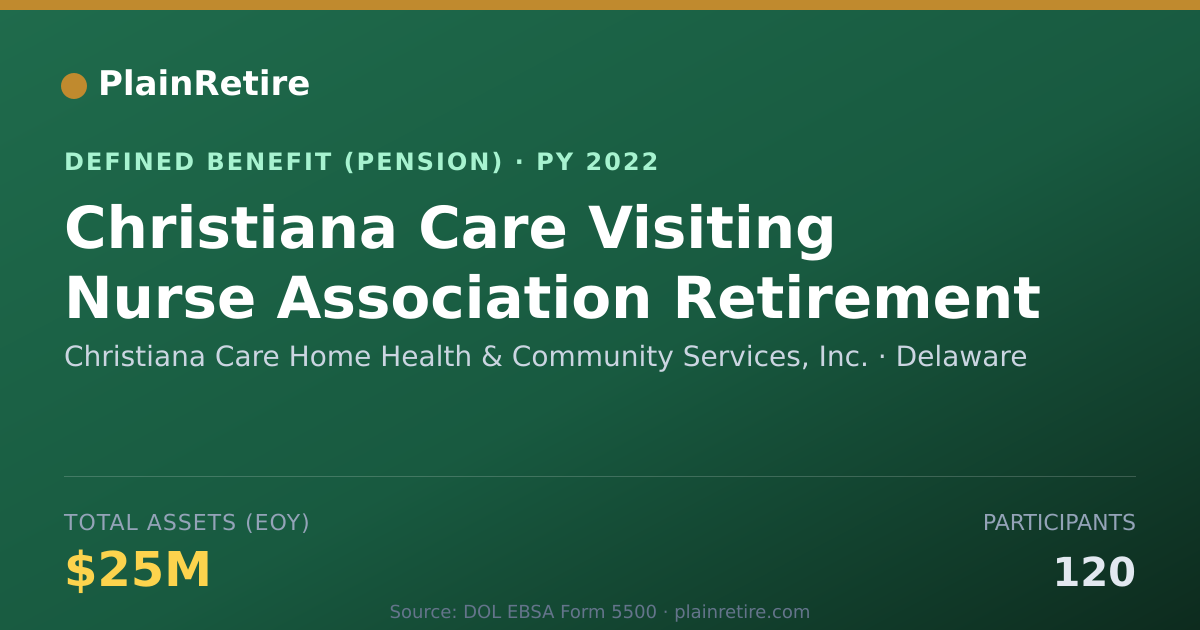 Shareable card for Christiana Care Home Health & Community Pension Plan (2022)