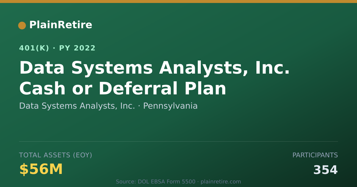 Shareable card for Data Systems Analysts, Inc. 401(k) Plan (2022)
