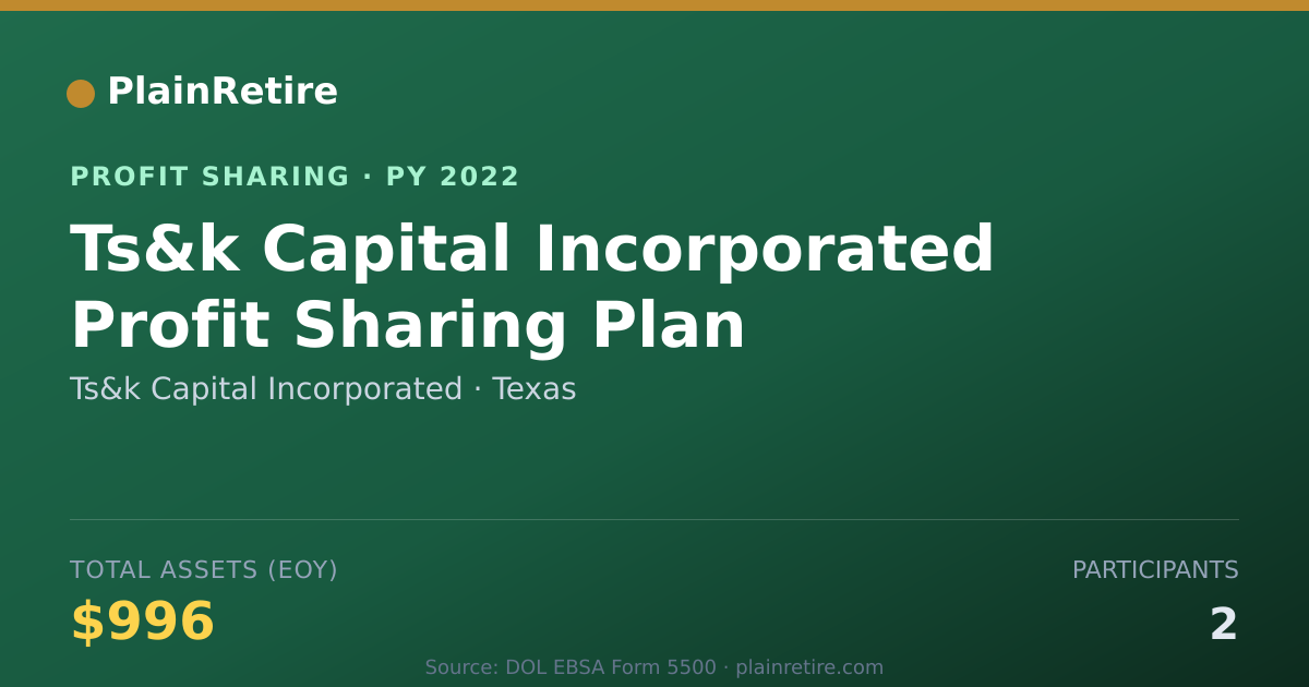 Shareable card for Ts&k Capital Incorporated Profit Sharing Plan (2022)