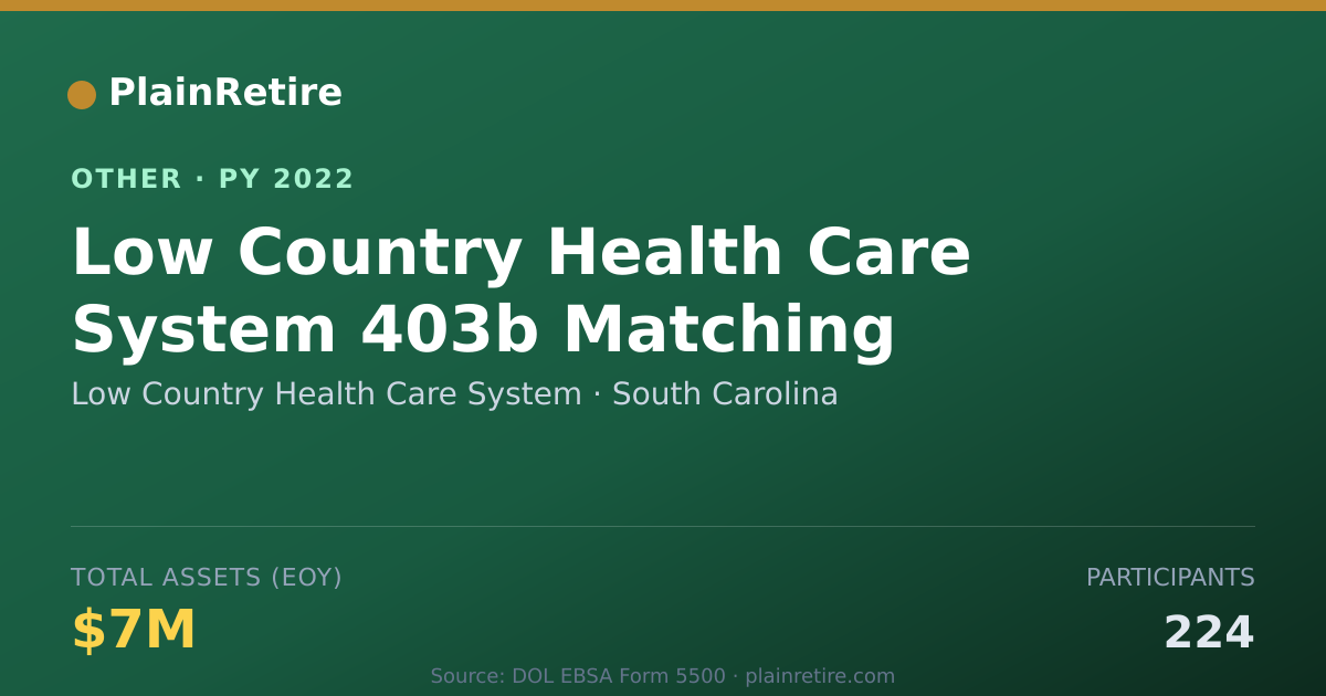 Shareable card for Low Country Health Care System Retirement Plan (2022)