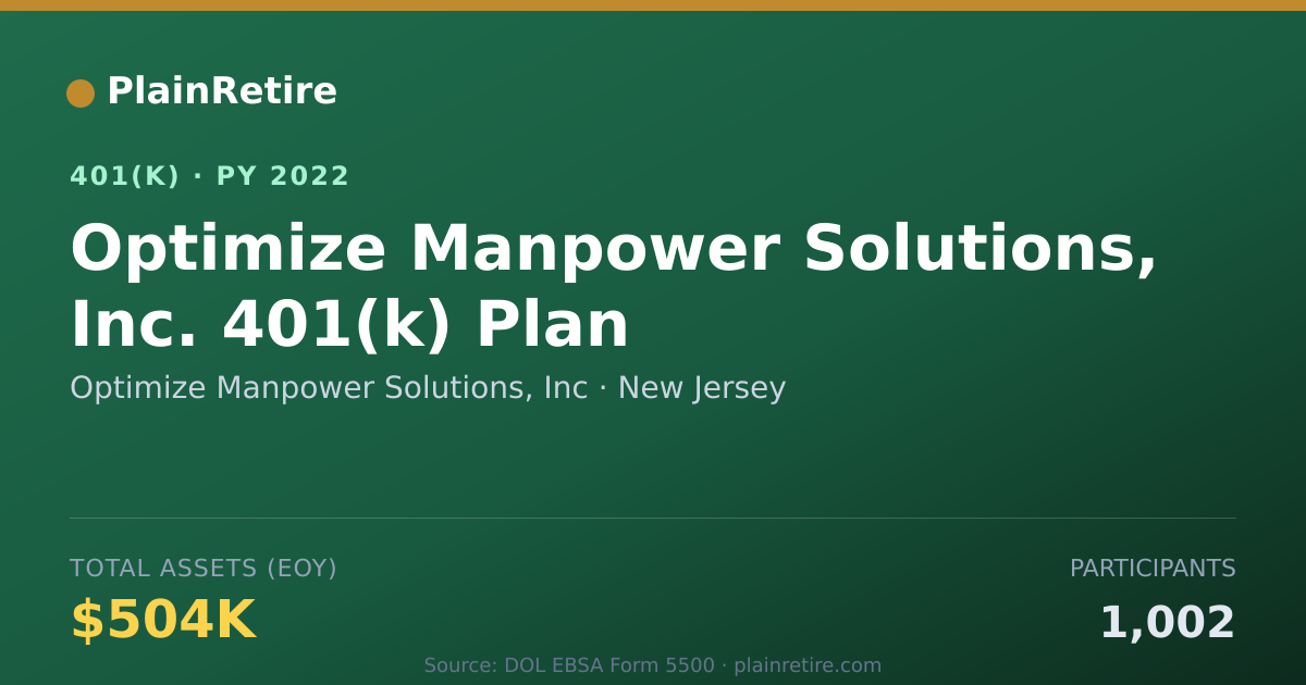 Shareable card for Optimize Manpower Solutions, Inc 401(k) Plan (2022)