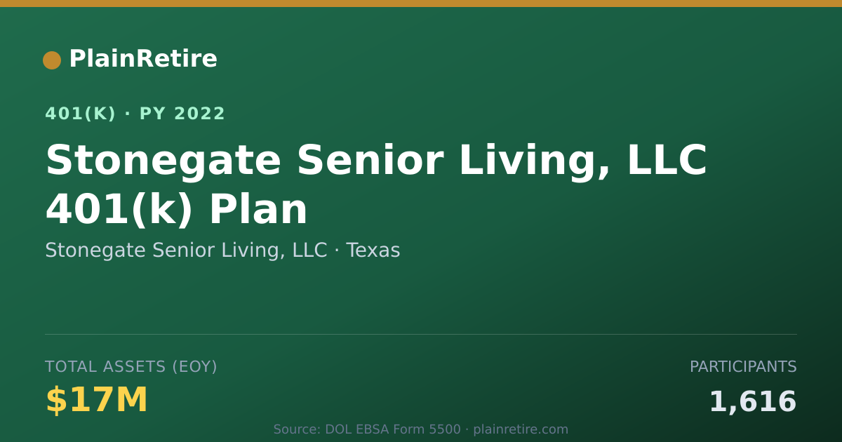 Shareable card for Stonegate Senior Living, LLC 401(k) Plan (2022)