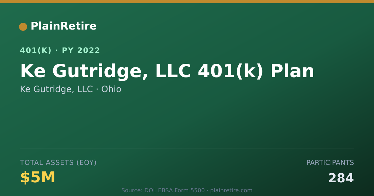 Shareable card for Ke Gutridge, LLC 401(k) Plan (2022)