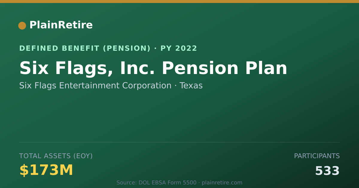 Shareable card for Six Flags Entertainment Corporation Pension Plan (2022)