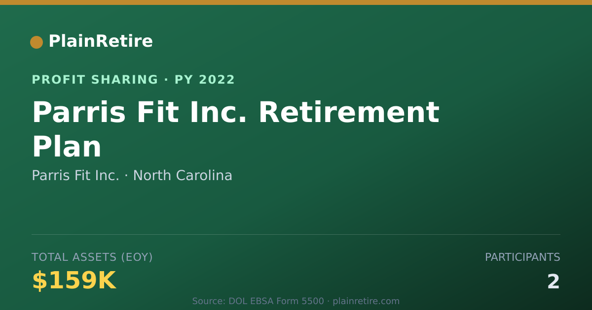 Shareable card for Parris Fit Inc. Profit Sharing Plan (2022)