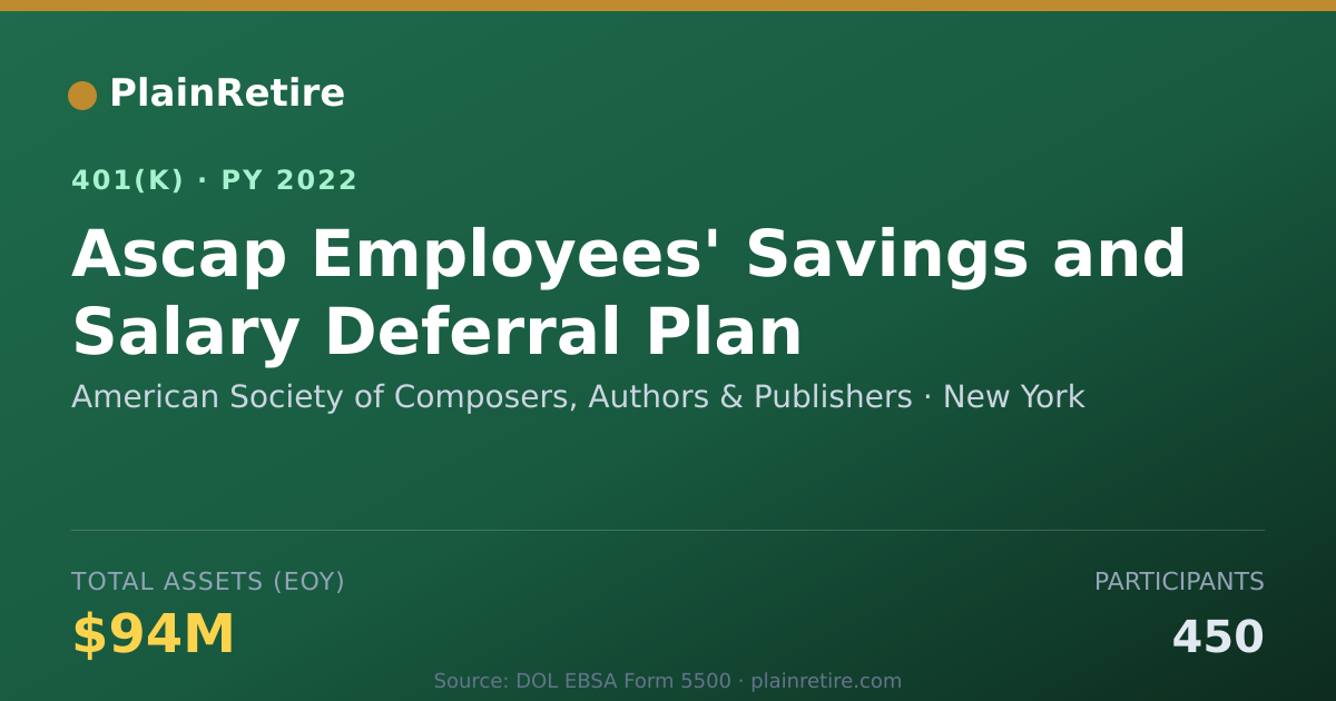 Shareable card for American Society of Composers, Authors & 401(k) Plan (2022)