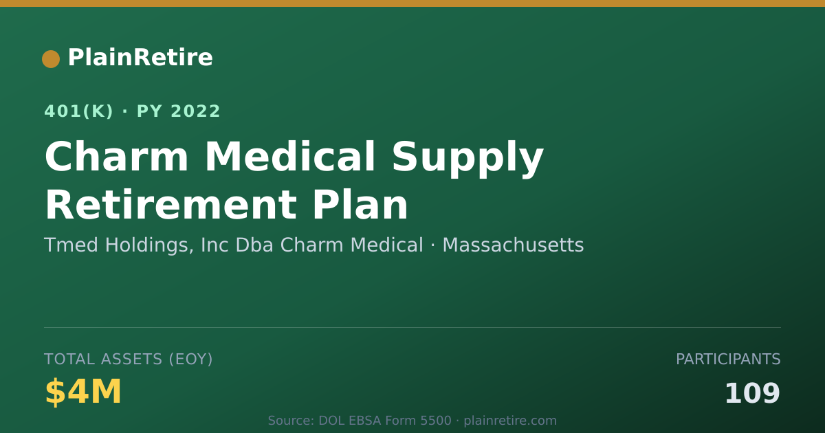 Shareable card for Tmed Holdings, Inc Dba Charm Medical 401(k) Plan (2022)
