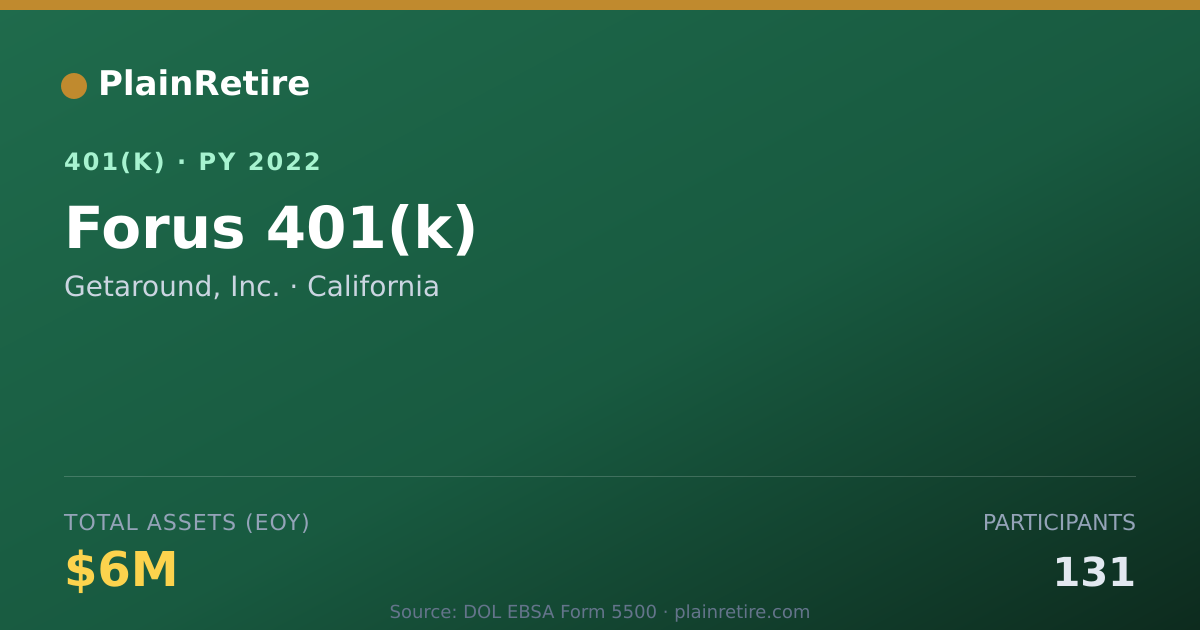 Shareable card for Getaround, Inc. 401(k) Plan (2022)