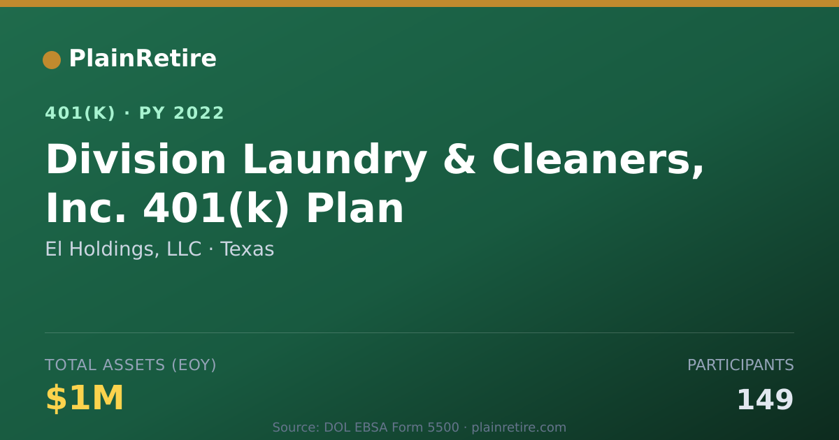Shareable card for El Holdings, LLC 401(k) Plan (2022)