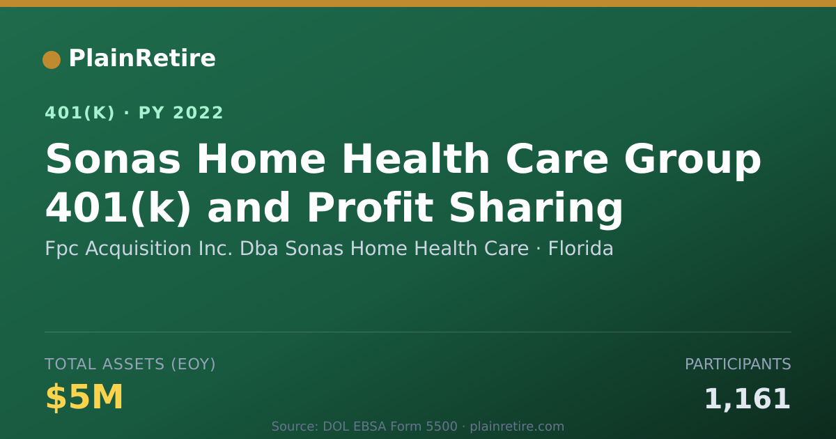Shareable card for Fpc Acquisition Inc. Dba Sonas Home Healt 401(k) Plan (2022)