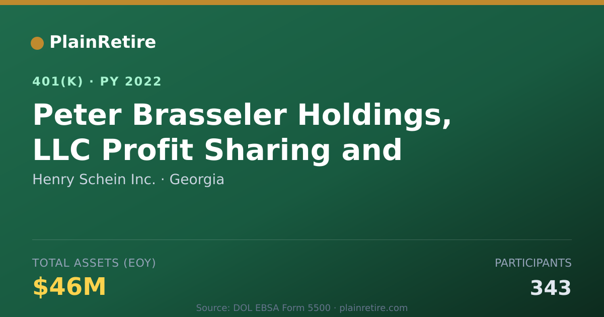 Shareable card for Henry Schein Inc. 401(k) Plan (2022)