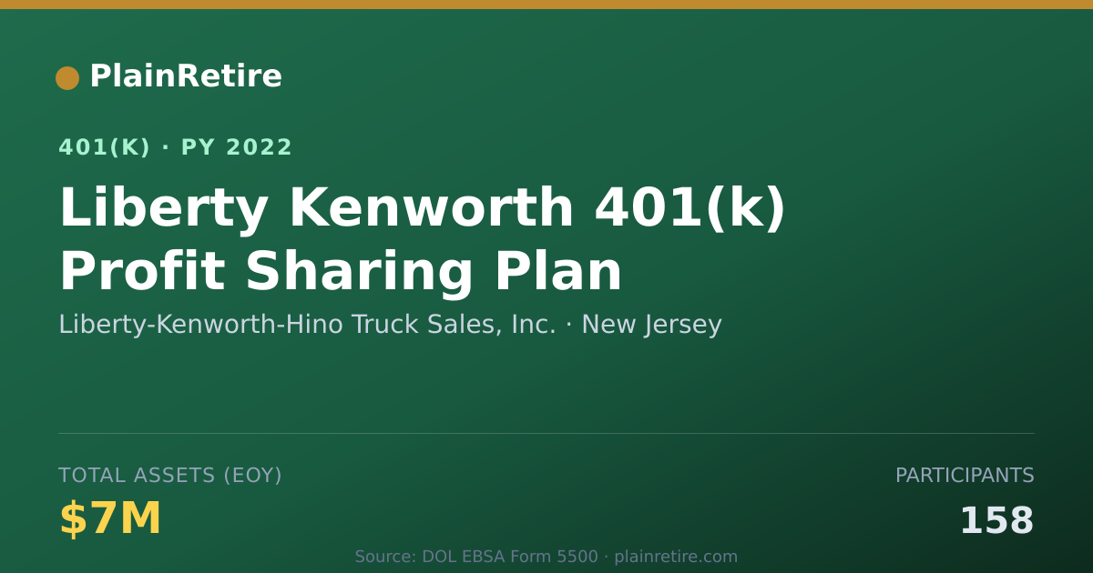 Shareable card for Liberty-Kenworth-Hino Truck Sales, Inc. 401(k) Plan (2022)