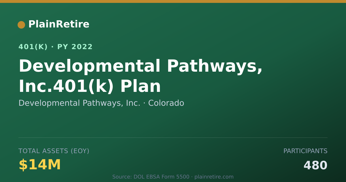Shareable card for Developmental Pathways, Inc. 401(k) Plan (2022)
