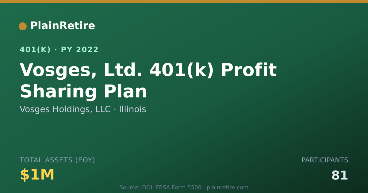 Shareable card for Vosges Holdings, LLC 401(k) Plan (2022)