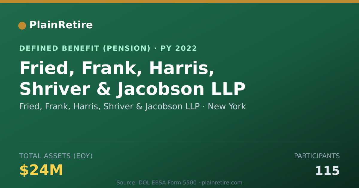 Shareable card for Fried, Frank, Harris, Shriver & Jacobson Pension Plan (2022)