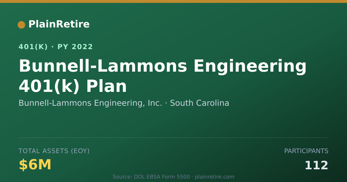 Shareable card for Bunnell-Lammons Engineering, Inc. 401(k) Plan (2022)