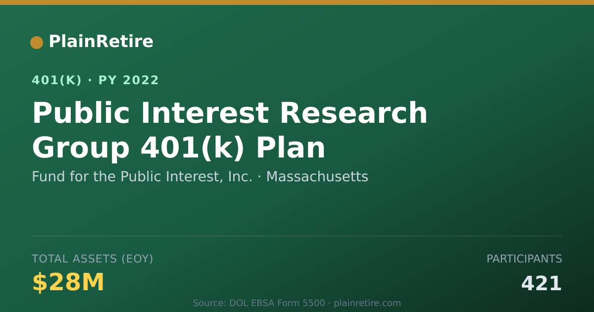 Shareable card for Fund for the Public Interest, Inc. 401(k) Plan (2022)