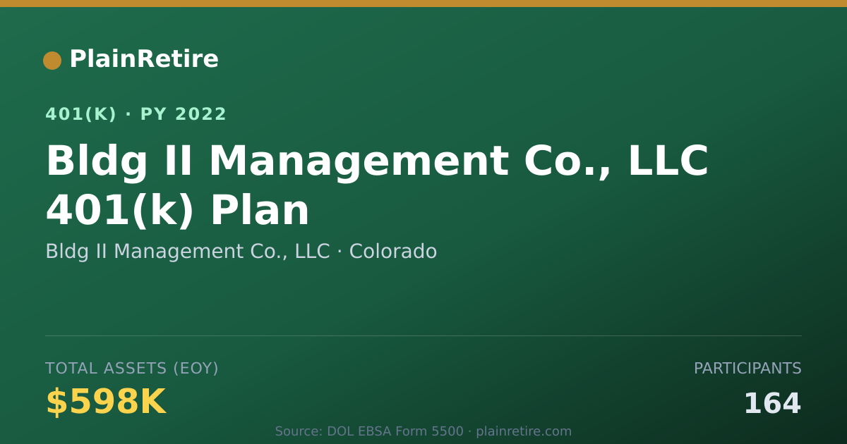 Shareable card for Bldg II Management Co., LLC 401(k) Plan (2022)