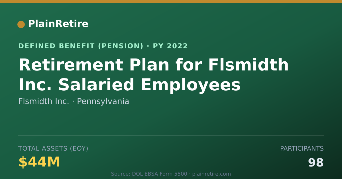 Shareable card for Flsmidth Inc. Pension Plan (2022)